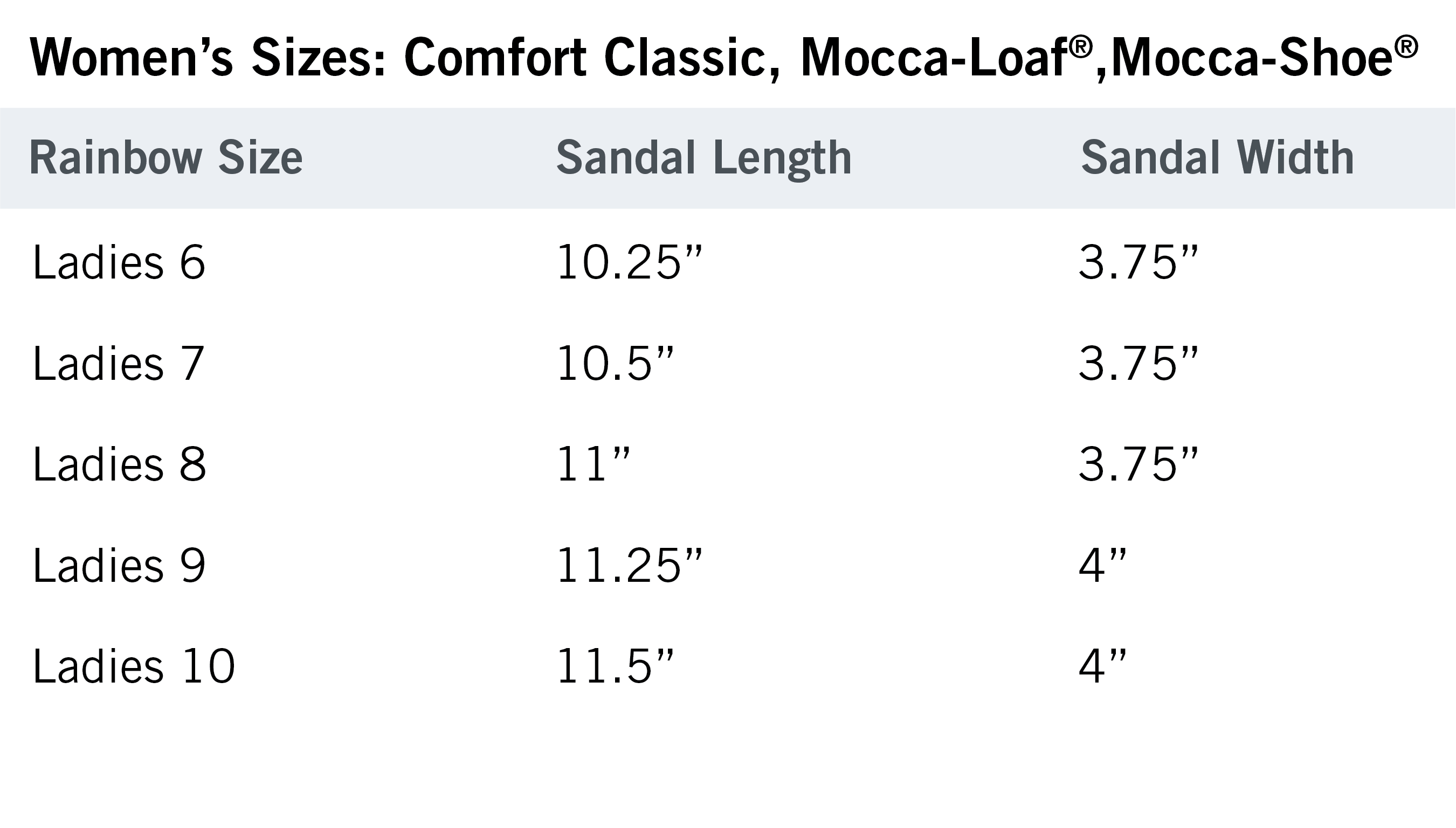 Women's Shoes sizing chart